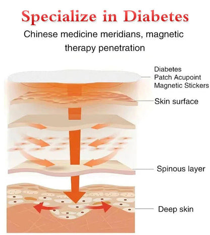 Gluco Care Herbal Blood Sugar Control Patches – Pack of 12